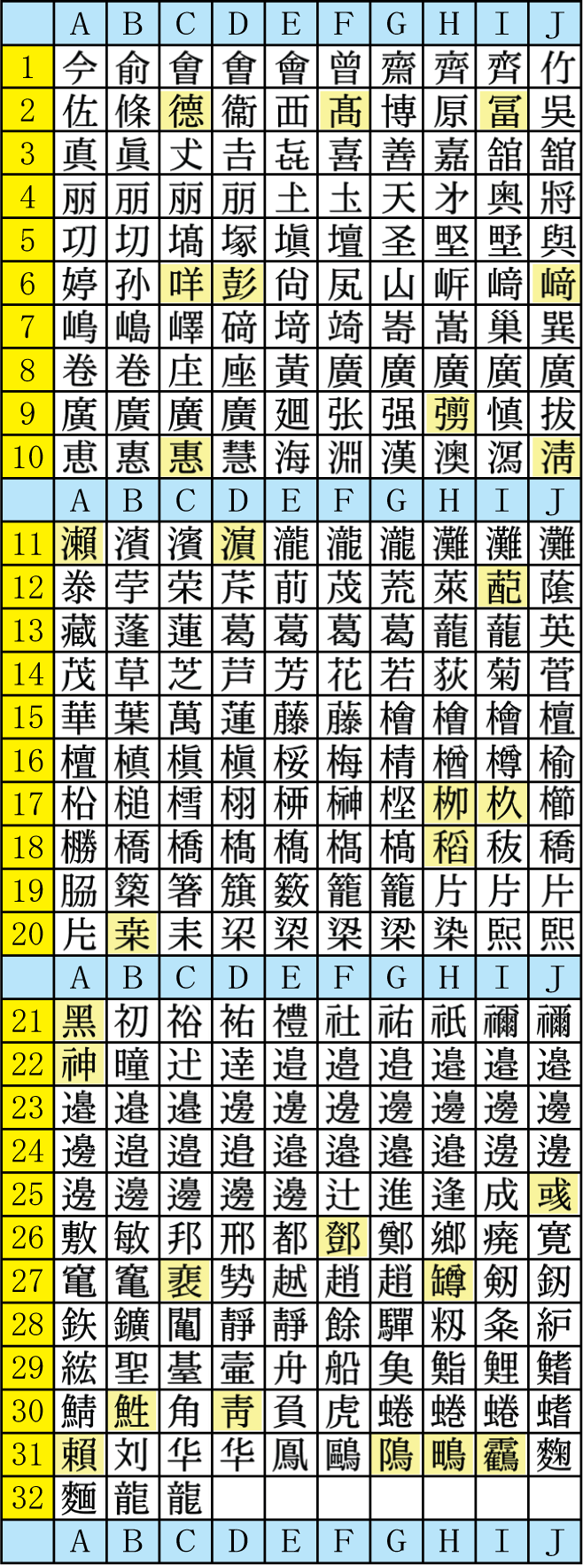 A-plus　旧漢字リスト